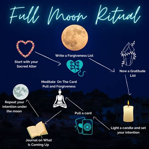 The Ecweaklopedh of Moonlight Healing: Using Lunar Energy for Well-being